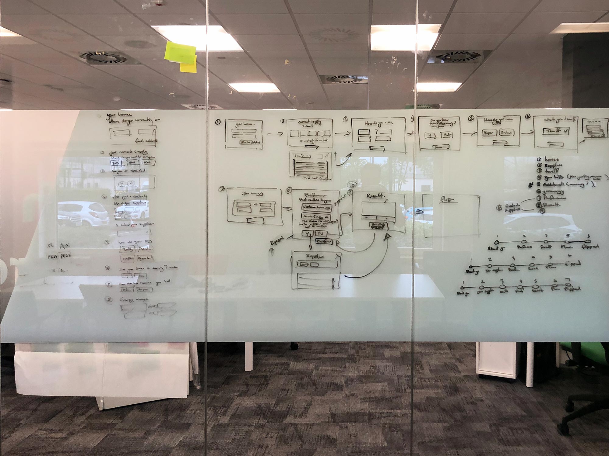 Photograph of a wall displaying discovery session output