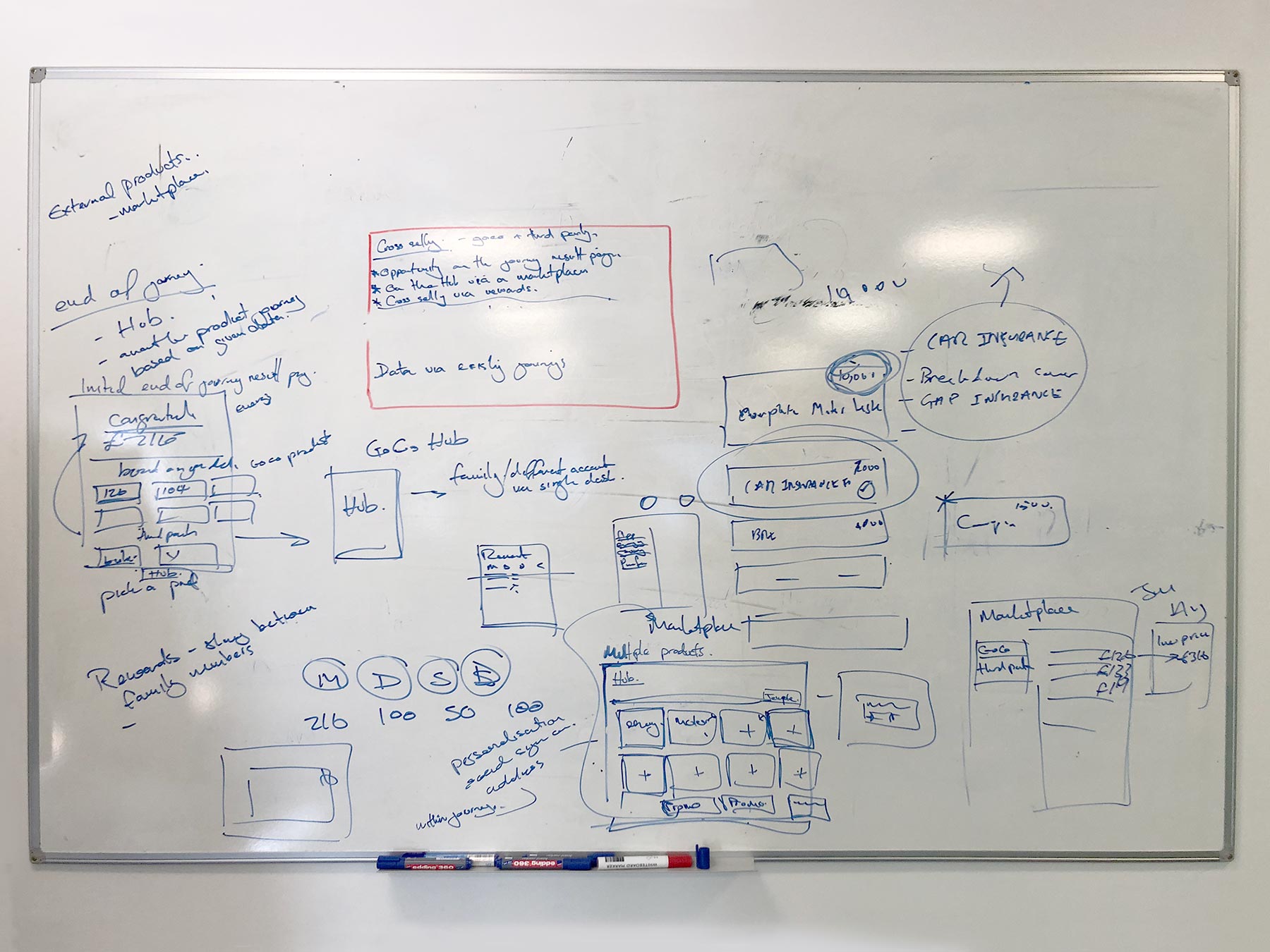 Photograph of a whiteboard displaying discovery session output