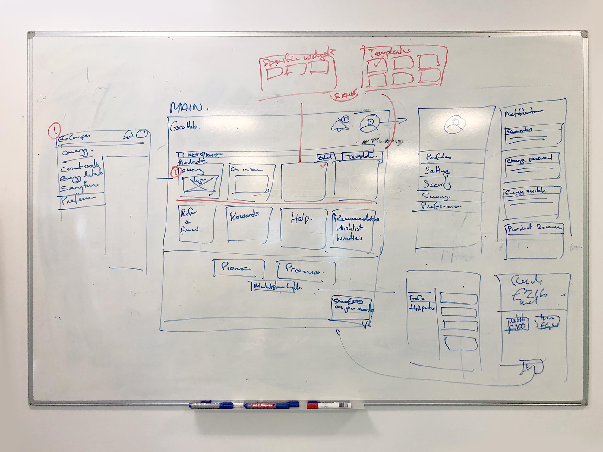 Photograph of a whiteboard displaying discovery session output