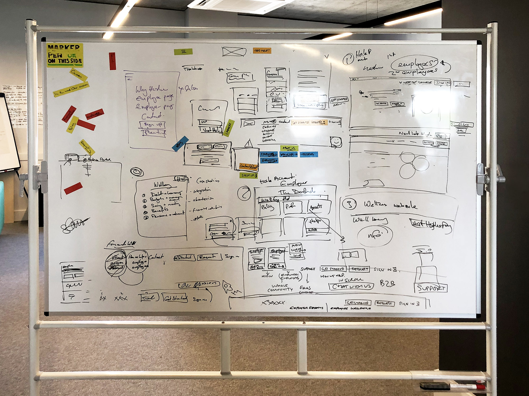 Photograph of a whiteboard displaying discovery session output on future innovation