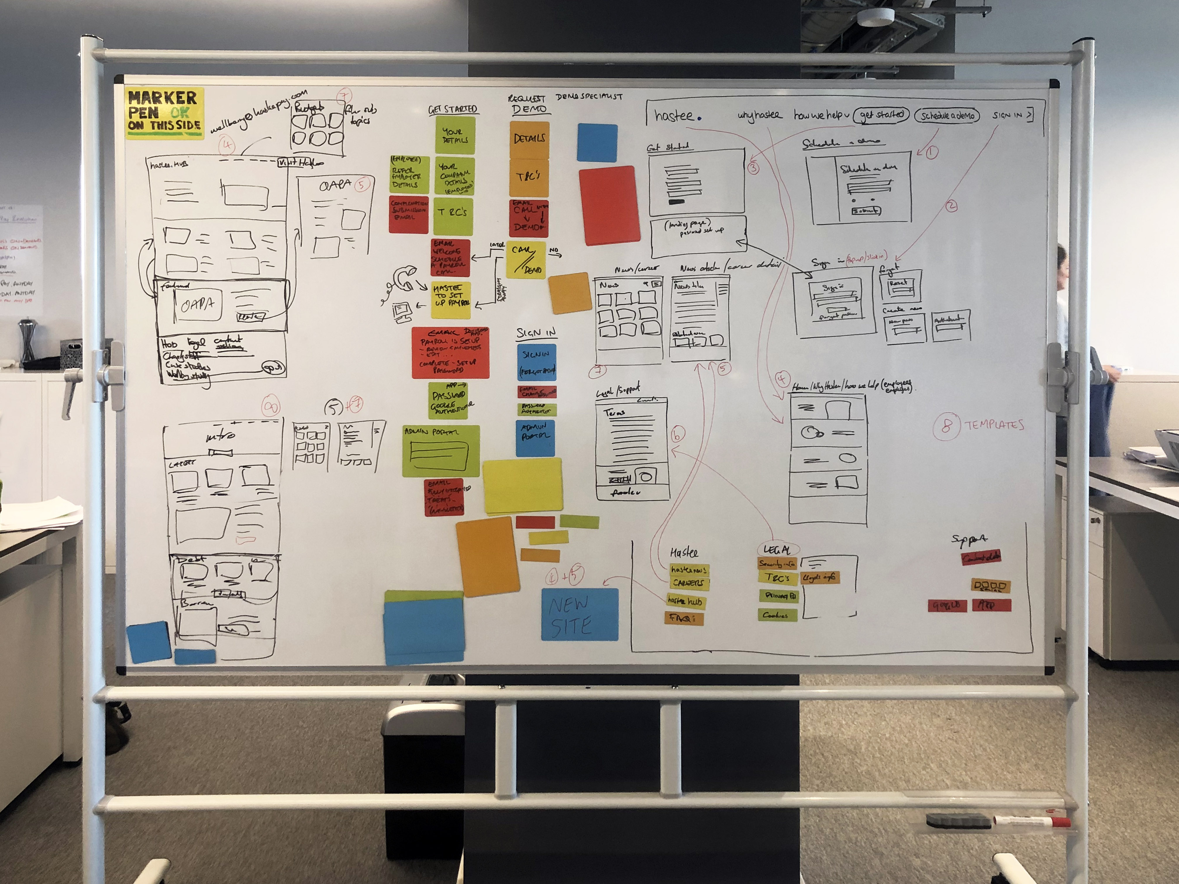 Photograph of a whiteboard displaying discovery session output on future innovation