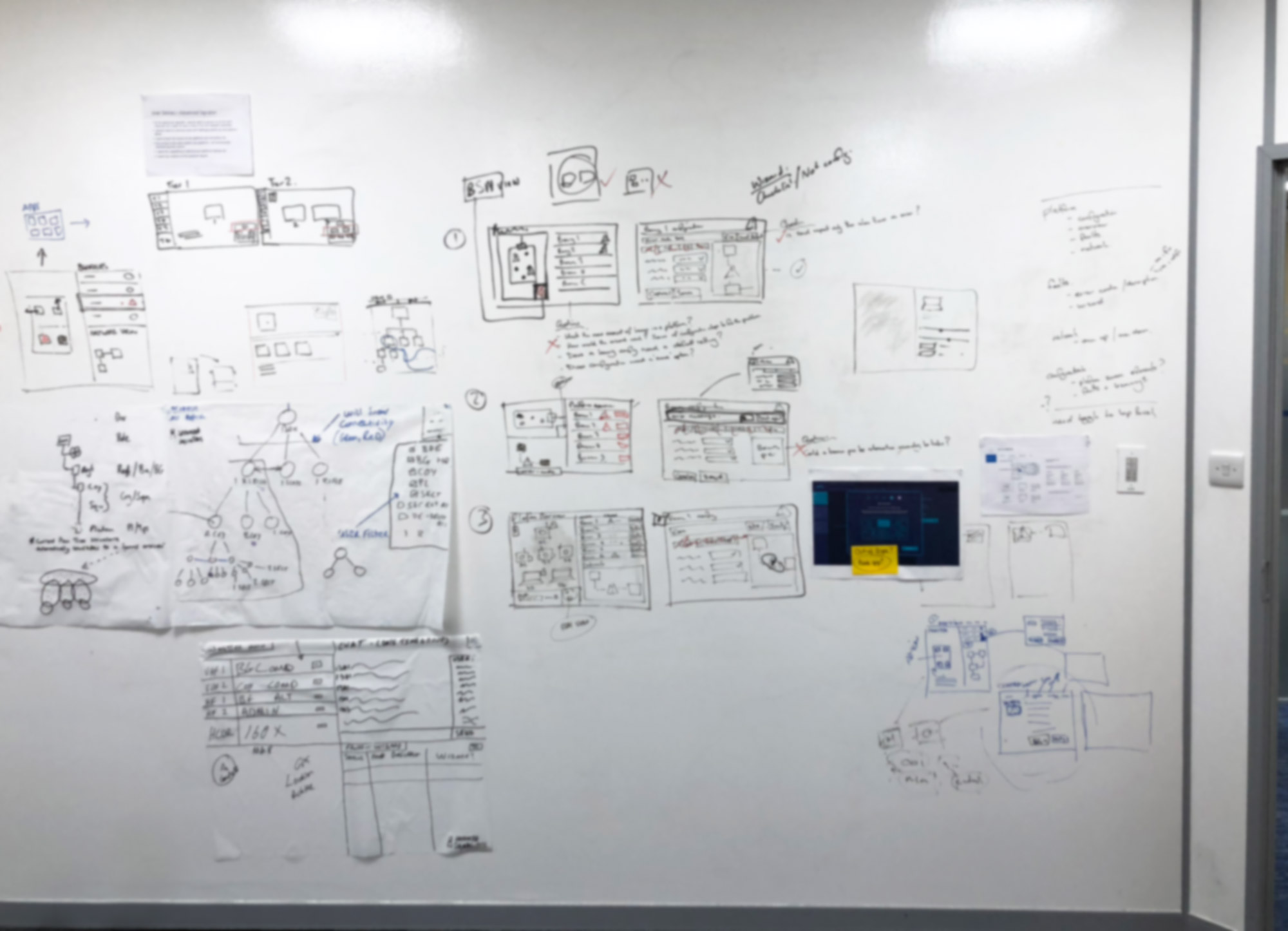 Photograph of a wall displaying requirements capture output
