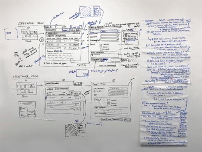 Photograph of a wall displaying requirements capture output