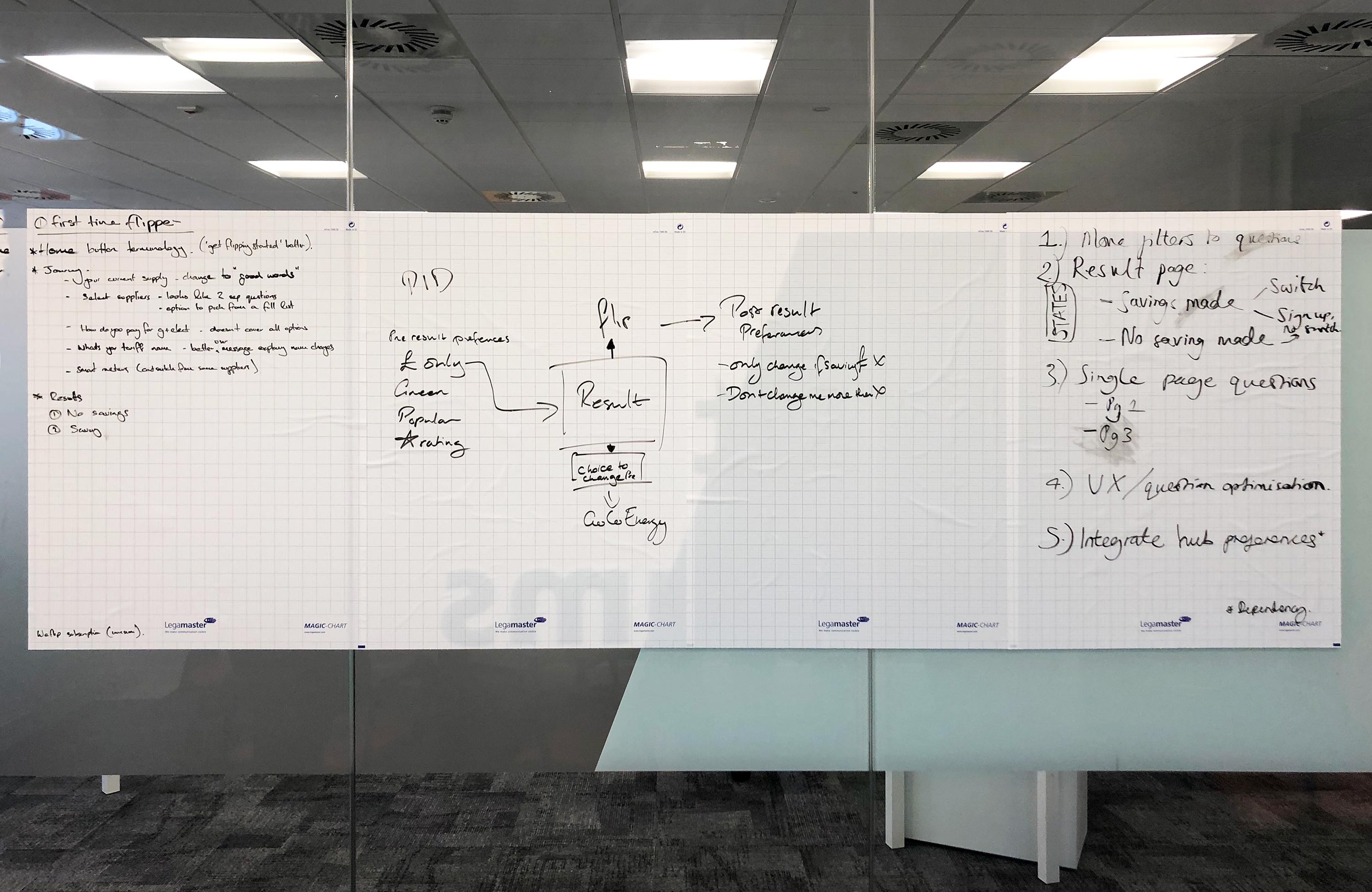 Photograph of a wall displaying discovery session output